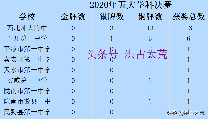 好点的二本师范大学_师范二本学校_二本的好的师范大学