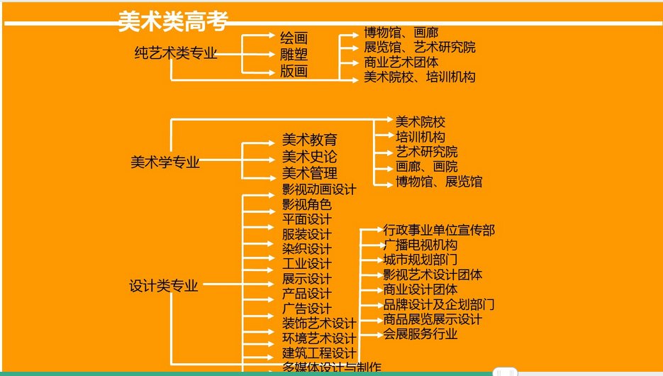 转大学专业要多少钱_大学千万不要转专业_大学转专业需要