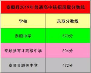 广州私立高中_广州高中私立学校_广州私立高中学费便宜