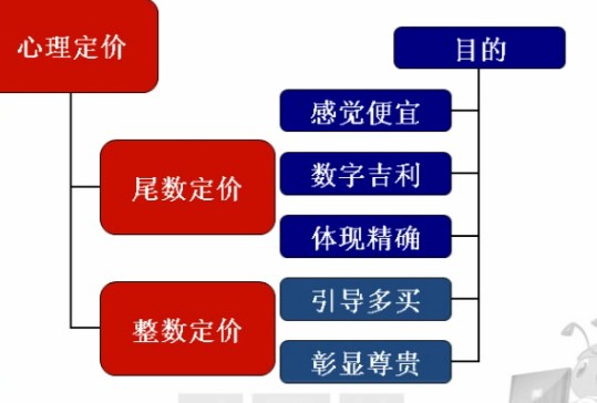 小数循环分类汇总_循环小数分类分几种_循环小数的分类