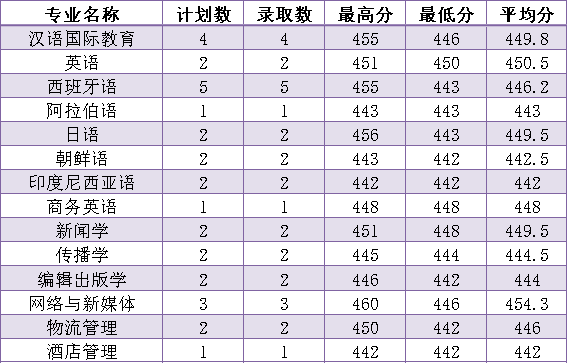 张家口职业技术学院2+2_张家口职业技术学院2020_张家口职业技术学院分数线