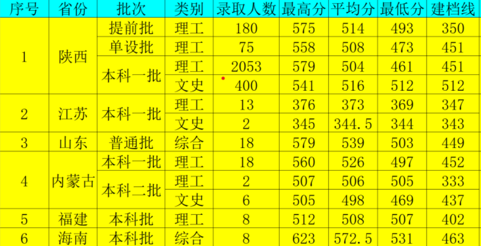 广东省教育考试服务网成绩查询_广东省教育考试服务网成绩查询系统_广东考试成绩查询网站