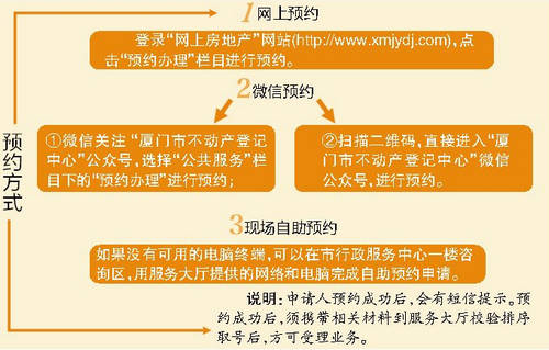 申报国税浙江网上网址怎么填_浙江省国税网上申报_浙江国税网上申报网址