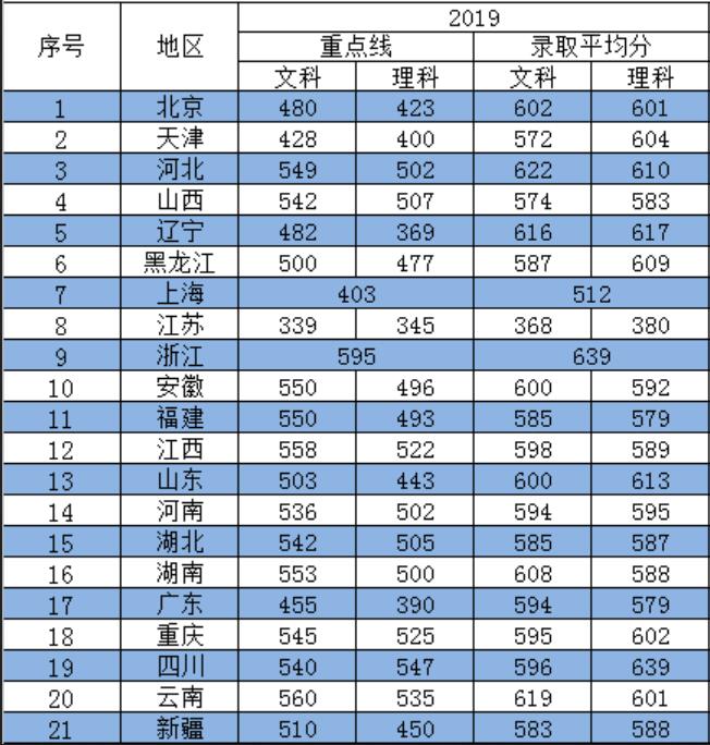 东北财经大学在财经界的地位_东北财经大学算名牌大学吗_东北财经大学是211吗