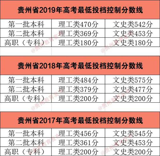 广东省教育考试综合报名系统_广东省教育考试综合报名入口_广东省教育考试综合成绩查询