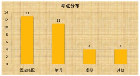 翻译资格报名官网_翻译资格考试报名入口_翻译资格考试官网