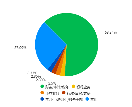 2024年志愿模拟填报表格_志愿填报表模拟图_志愿填报表格模拟图2020