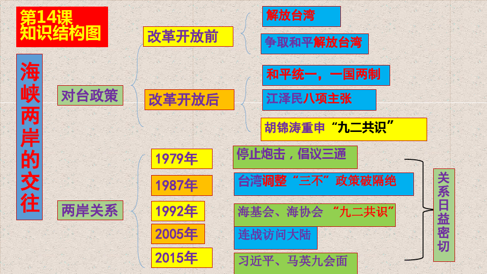 高一框架必修历史图怎么画_高一历史必修一框架_高一历史必修一框架图