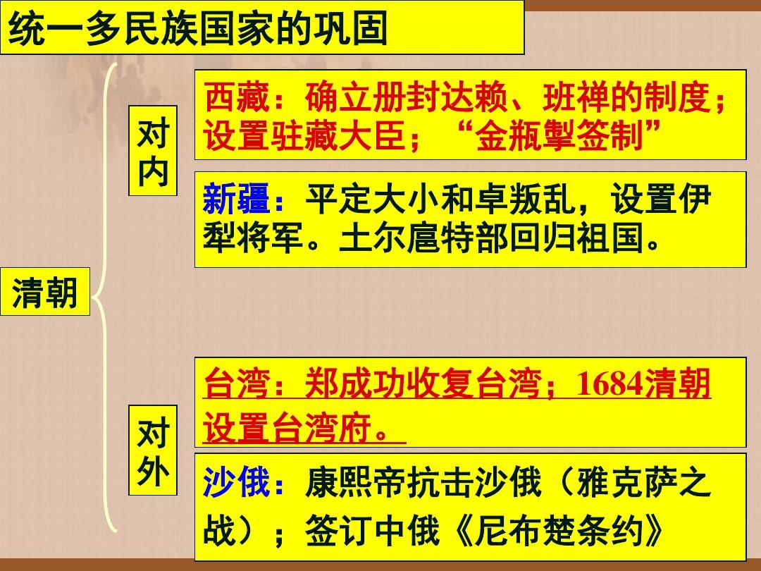 高一历史必修一框架_高一历史必修一框架图_高一框架必修历史图怎么画