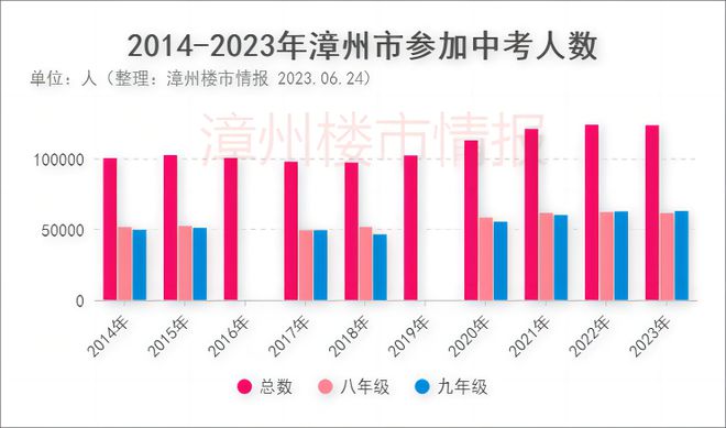 2024年高考试卷全国都一样吗_高考2022试卷_202l高考试卷