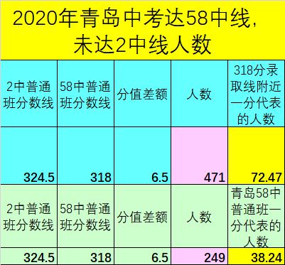 2023高考分数段_2023年高考满分_高考分数安排