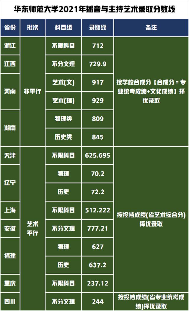 中央美术录取分数线_中央美院分数线_中央美学院录取分数线