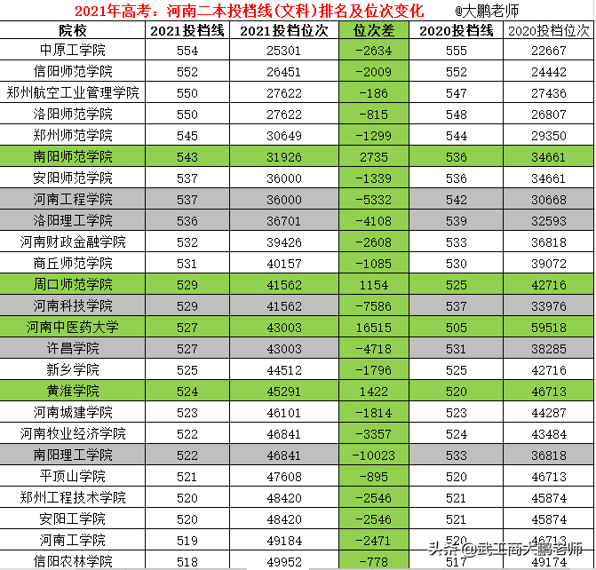 中央美院分数线_中央美术录取分数线_中央美学院录取分数线