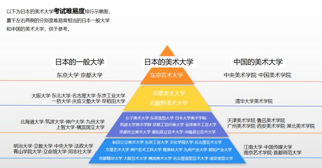 艺术生二本最低多少分2020_2024年高考艺术生二本分数线_艺术生二本多少分过线