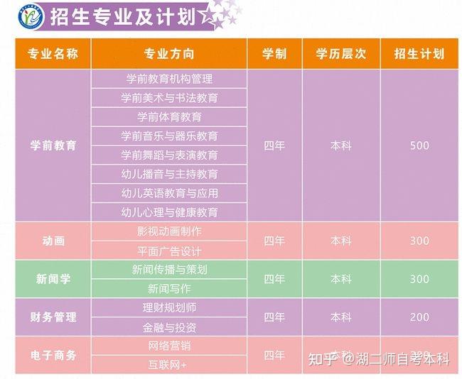 湖北考试招生院_湖北招生考试_湖北招生考试官网