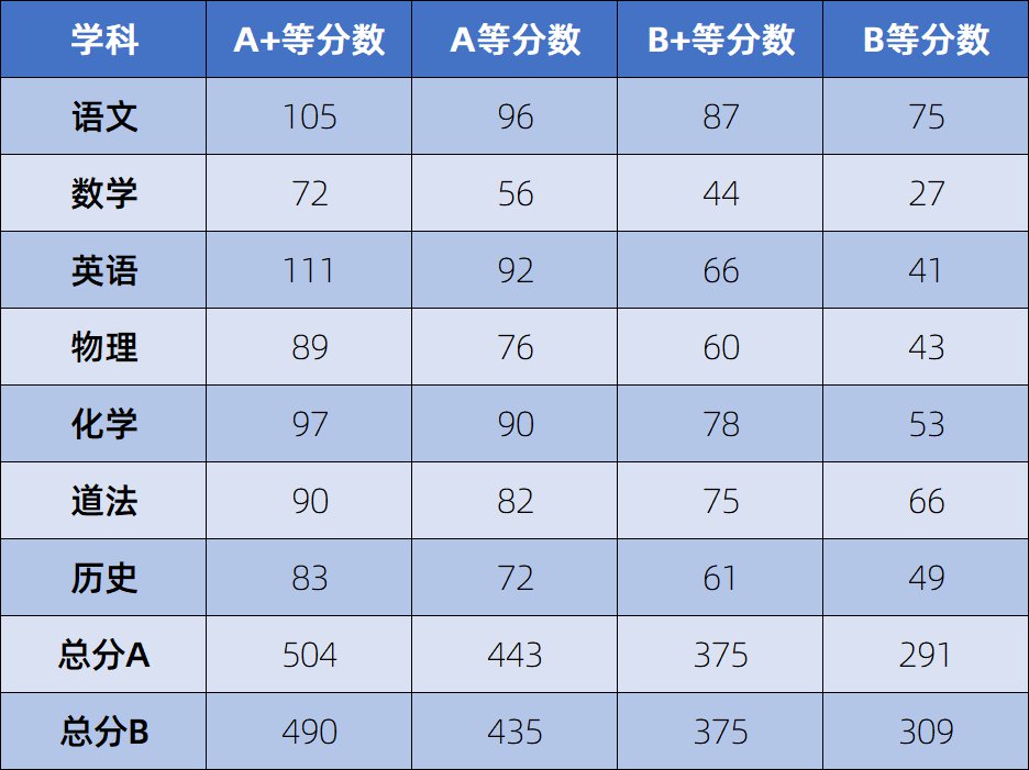 商丘职业技术学院分数线_商丘学院和商丘工学院_商丘职业技术学院专业录取查询