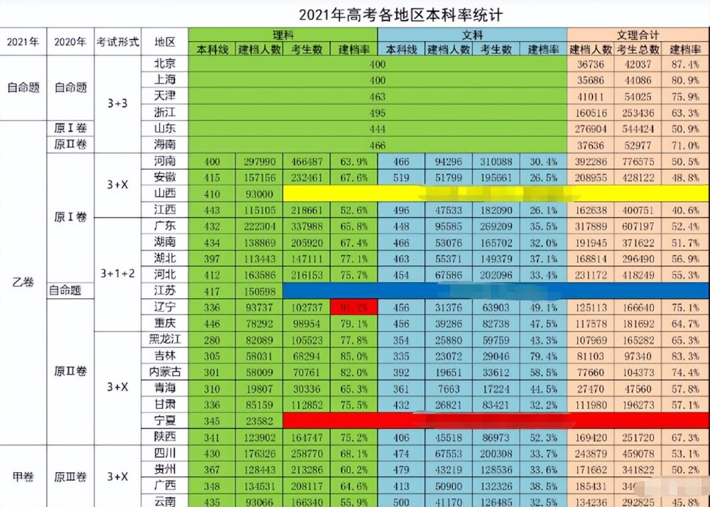 安徽十大二本_安徽4大渣二本_安徽学校二本