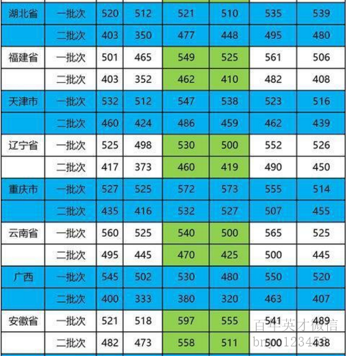 2023年四川高考分数线_2030年四川高考分数线_2121年四川高考分数段