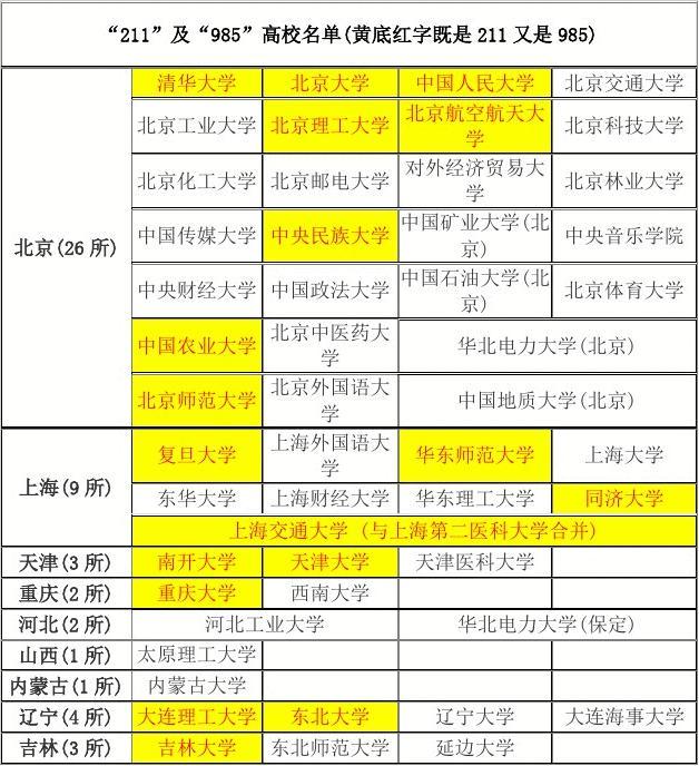 中国虚假大学警示榜_中国虚假大学警示榜名单_中国虚假大学名录