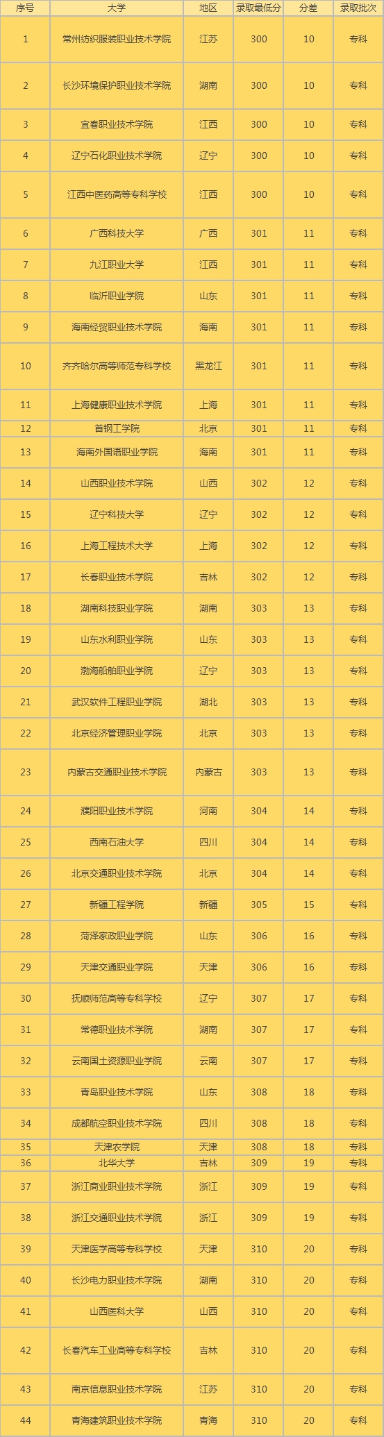 中国虚假大学名录_中国虚假大学警示榜名单_中国虚假大学警示榜