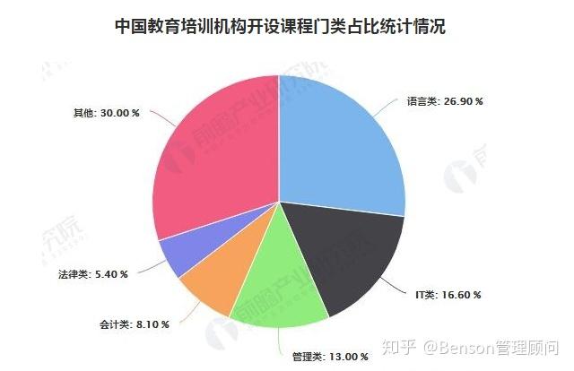 银行从业资格证继续再教育_银行从业资格证继续教育_从业证资格银行继续教育怎么弄