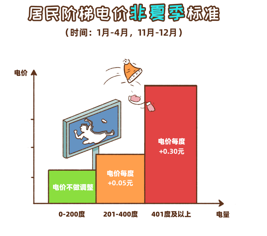 湖南阶梯电价_湖南电价阶梯式收费规则_国网湖南电力阶梯电价