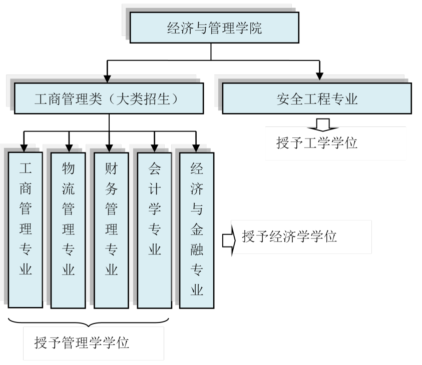 会计电算化纸质考试_会计电算化考试报名时间_会计电算化考试报名