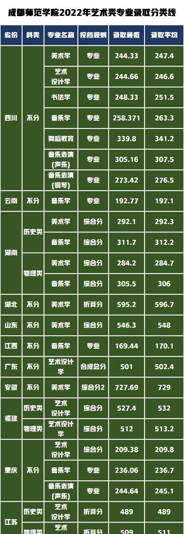 录取地方专项是什么意思_录取专项规则地方计划是什么_地方专项计划录取规则