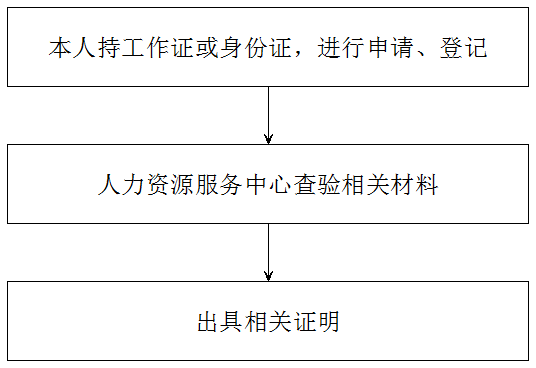 广东人事考试网官网_广东人事考试网官网_广东人事考试网官网