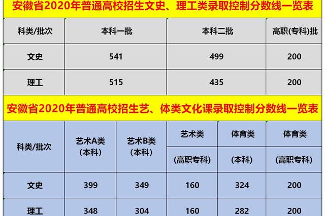 安徽大学专科_安徽大学的专科_安徽大学专科生