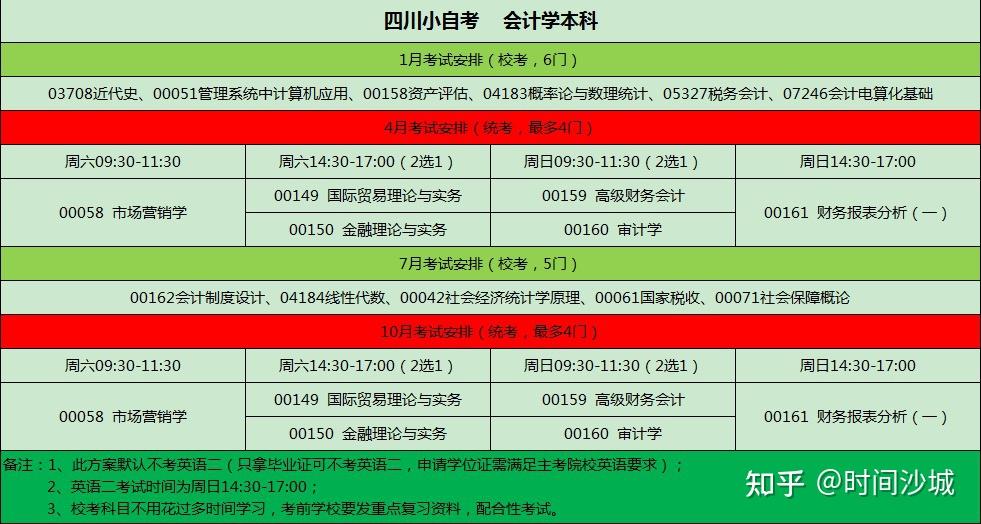 注册会计师报名时间_会计注册会计师报名_会计注册师报考时间