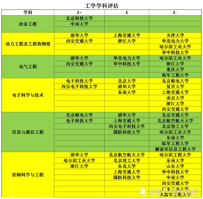 网络空间安全专业大学排名_网络空间安全本科院校推荐_网络空间安全开设院校排名