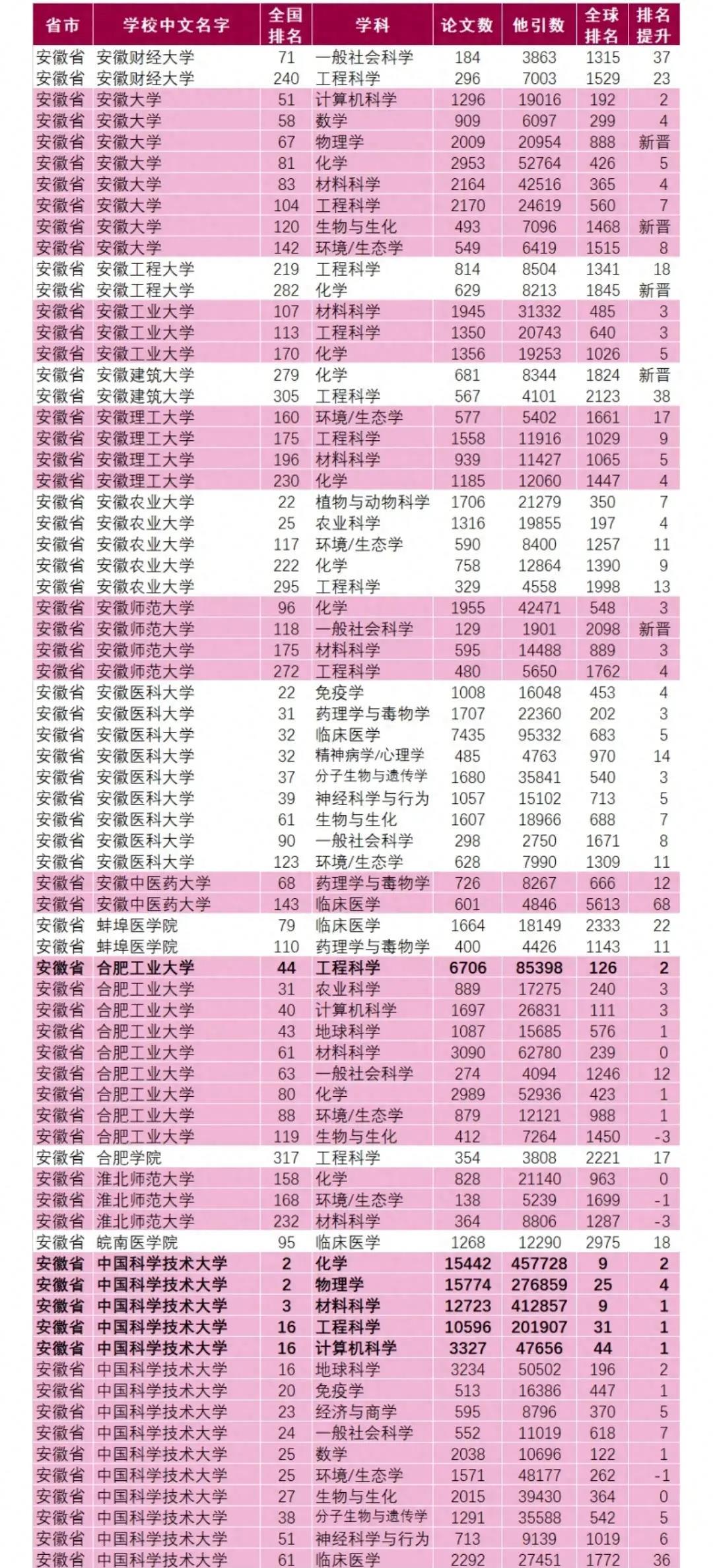 分数安徽二本线是多少_分数安徽二本线是多少分_安徽二本分数线