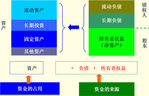 资产负债表的作用_负债资产表作用有哪些_负债的资产负债表