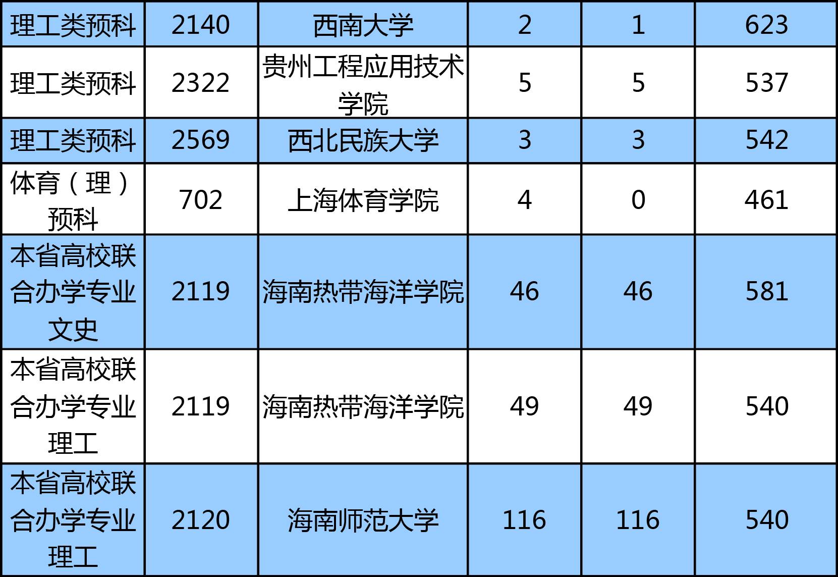 高考成绩今起公布安徽_安徽高考成绩_安徽高考成绩分档表公布