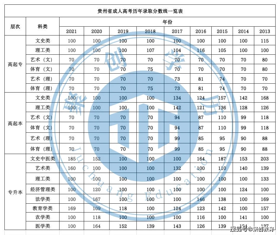 高考成绩今起公布安徽_安徽高考成绩分档表公布_安徽高考成绩