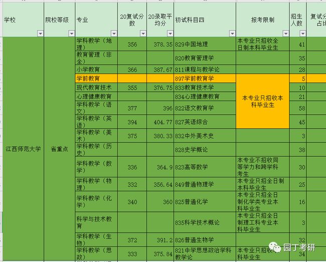 山东师范大学录取分数线2023_2021年山东师范分数线_山东师范类分数线