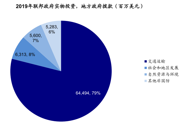 求资产周转率_资产周转率计算公式_资产周转率ttm