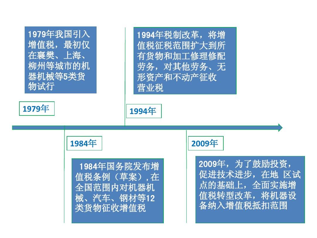 资产周转率ttm_求资产周转率_资产周转率计算公式