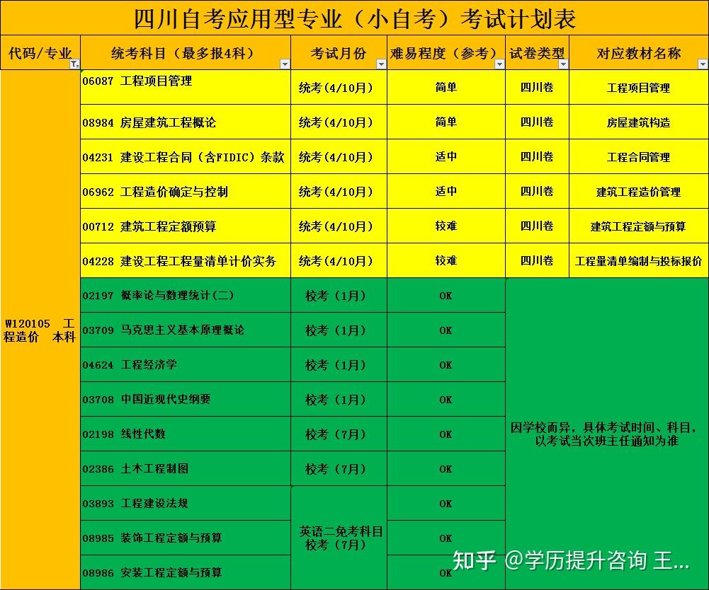 山西自考本科报名时间_山西自考本科报名入口_山西自考本科报名流程