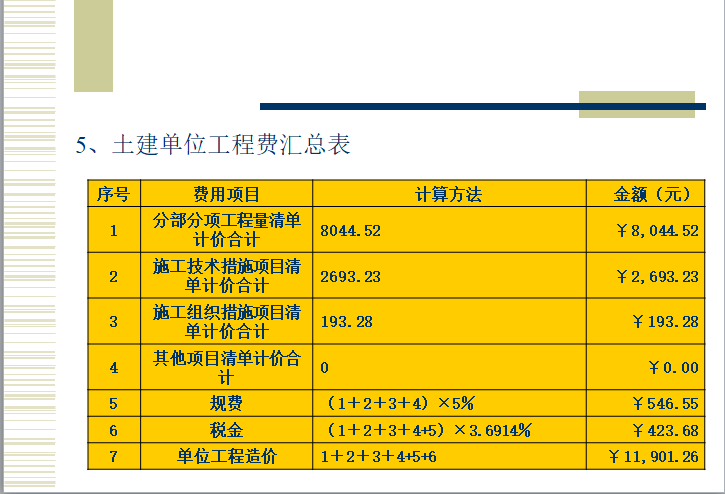 陕西造价工程师考试_陕西省造价工程师考试时间_陕西二级造价工程师报名时间