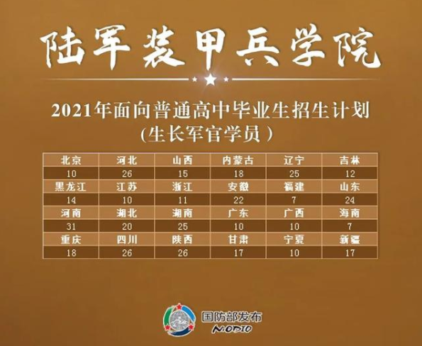 辽宁高考分数线2021年_辽宁省的高考分数线_辽宁省高考分数线