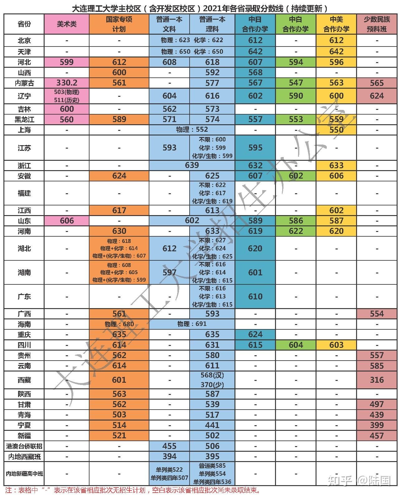 体育单招成绩查询入口_体育单招查询考试成绩_2021体育单招成绩怎么查询