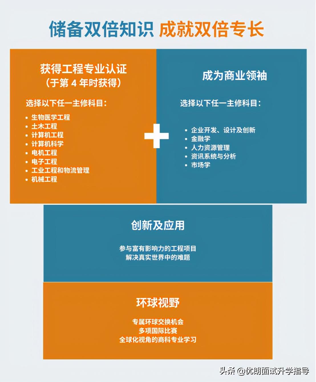 注册给排水工程师_注册工程师给排水报考条件_注册给排水工程师规范清单