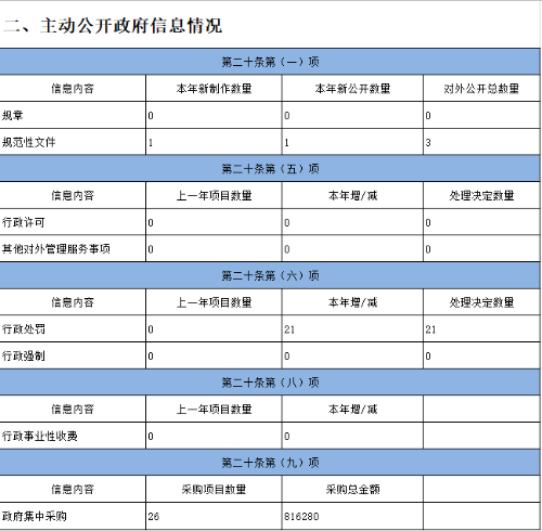 信用贵州信息系统企业怎么注册_贵州信用云平台_企业信用信息系统贵州