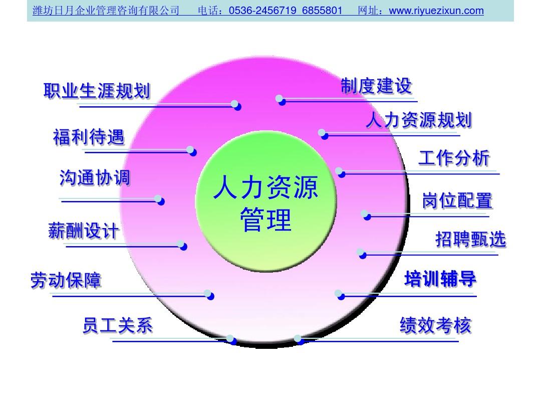 注册人力资源管理师百科_国际注册人力资源管理师含金量_注册国际人力资源管理师