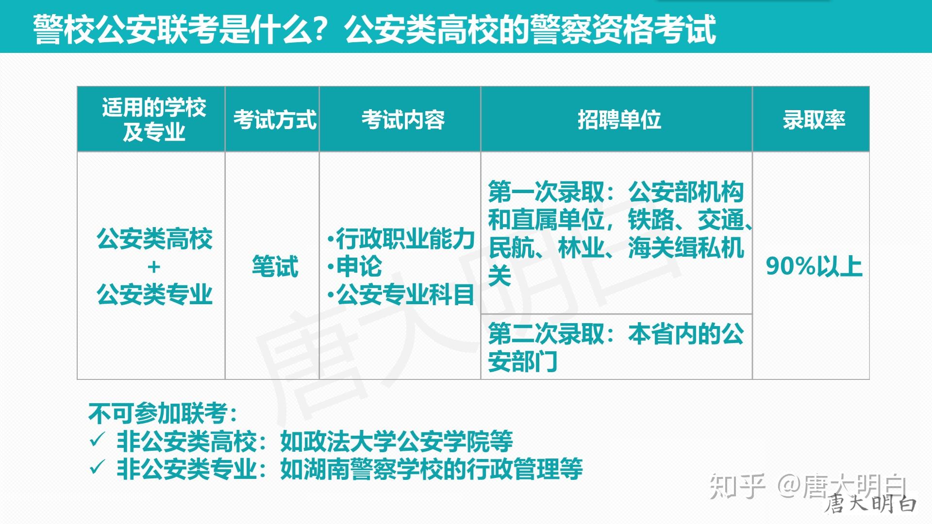 镇江警官学校搬到南京_镇江警官学校_镇江警官学校好吗