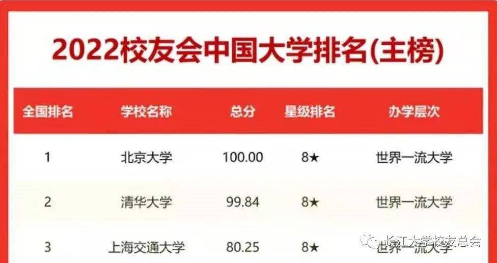 东华理工在全国排名_东华理工大学在理工大学排名_东华理工大学排名