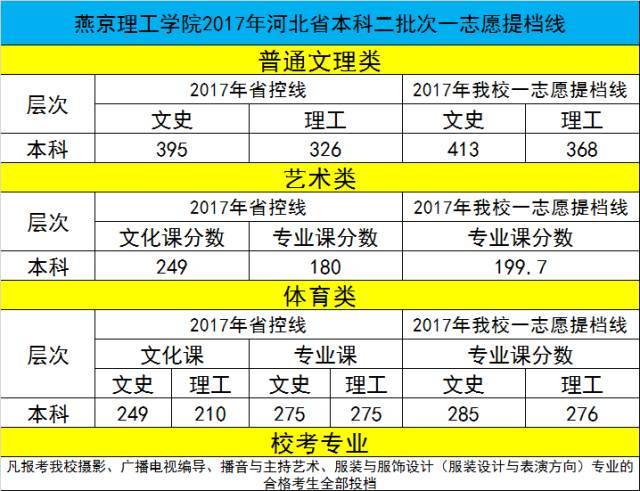 2020郑大最低投档分_2024年郑州大学投档线_郑州录取