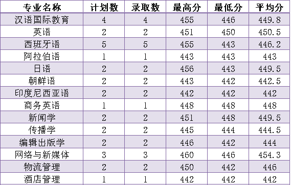 贵州大学分数线2024预测_贵州省各高校预估分数线一批_贵州省预测分数线